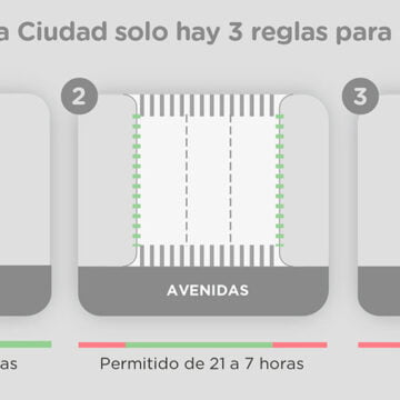 Nueva normativa de estacionamiento en la Ciudad